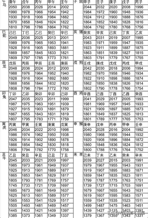 52年次|民國52年是西元幾年？民國52年是什麼生肖？民國52年幾歲？